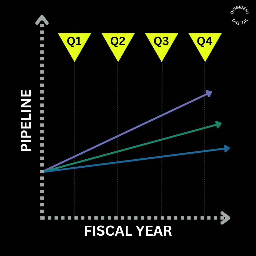 Dissident Digital pipeline composition projections