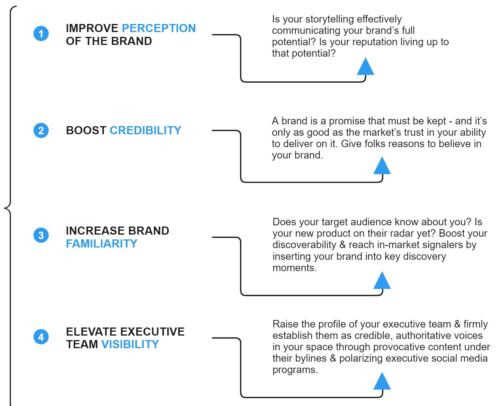 DEFINE REPUTATIONAL PROGRAM GOAL