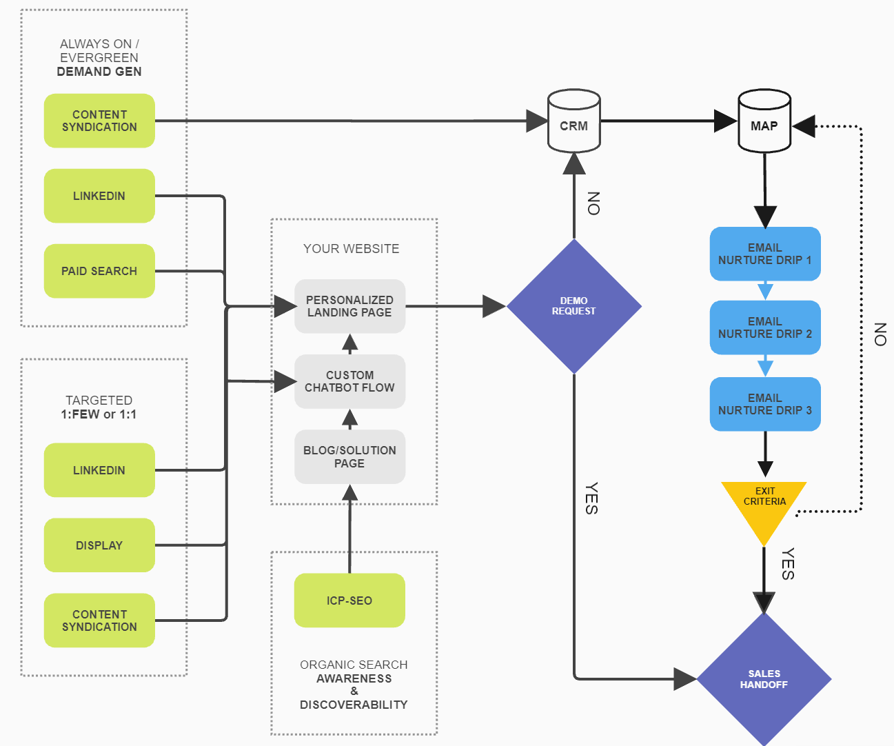 PROGRAM & ORCHESTRATION DESIGN